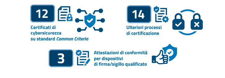 ACN: tutto quello che c'è da sapere sulla relazione annuale 2023 9 image 254
