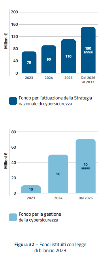 ACN: tutto quello che c'è da sapere sulla relazione annuale 2023 15 image 260