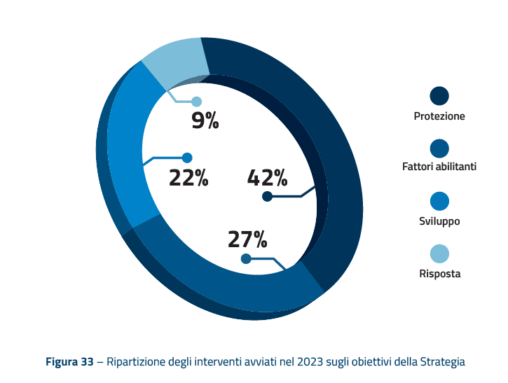 ACN: tutto quello che c'è da sapere sulla relazione annuale 2023 16 image 261