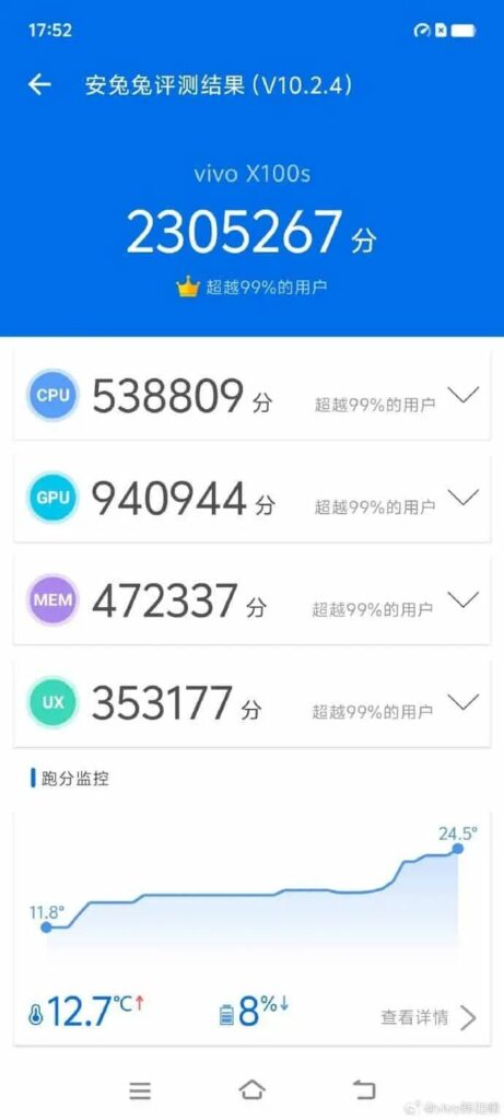 Lancio imminente per Vivo X Fold 3 e Vivo X100s su AnTuTu 8 image 265