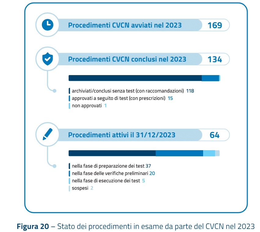 Scrutinio Tecnologico: le attività del CVCN nel 2023 6 image 270