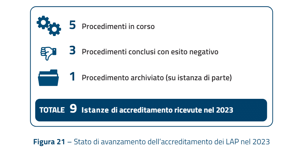 Scrutinio Tecnologico: le attività del CVCN nel 2023 7 image 271