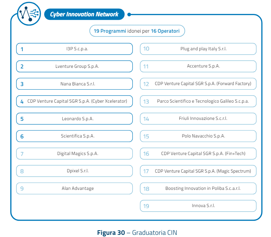 Cyber Innovation Network: strategia italiana per l'Autonomia Tecnologica nel 2023 6 image 273