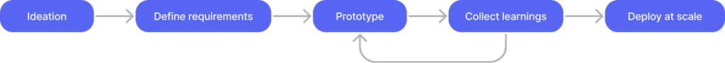 Discord: sviluppo agile con l'intelligenza artificiale generativa 6 image 64