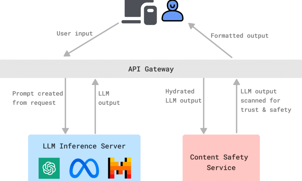 Discord AI generativa