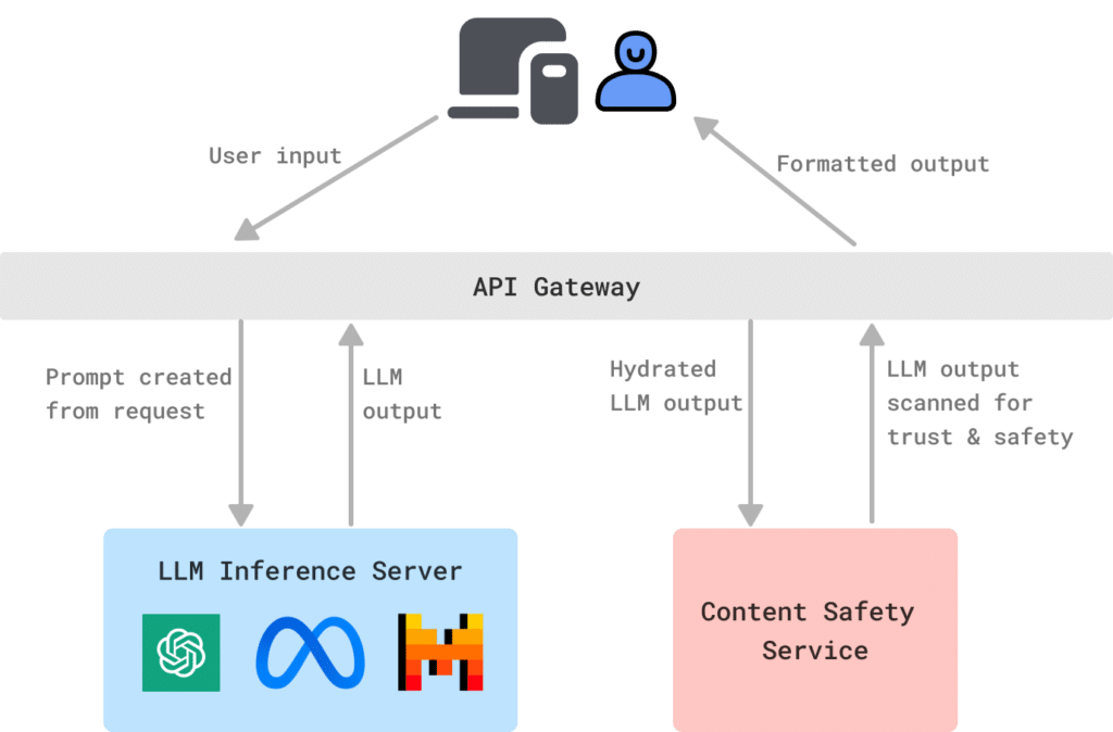 Discord: sviluppo agile con l'intelligenza artificiale generativa 8 image 66