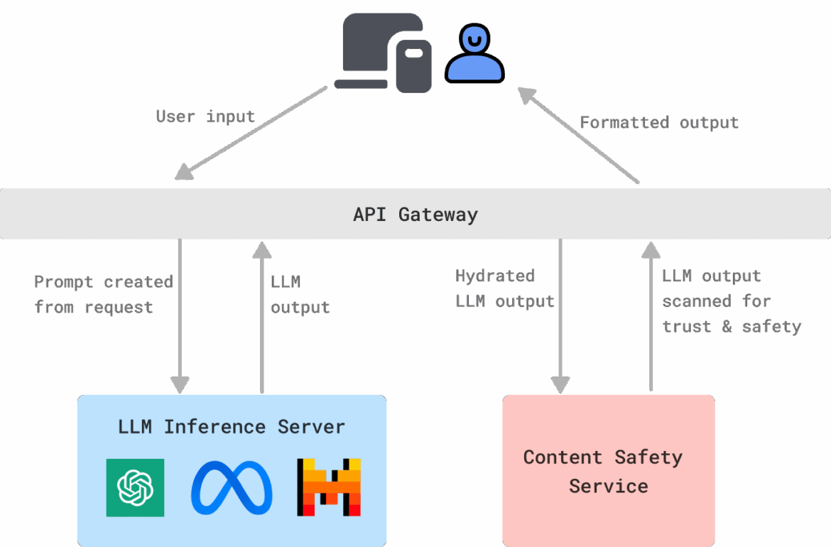 Discord AI generativa Discord AI generativa