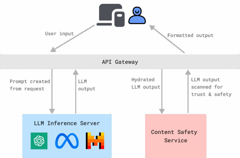 Discord AI generativa
