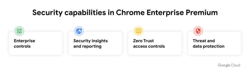Chrome Enterprise Premium nuovo prodotto per la sicurezza degli endpoint 6 image 67