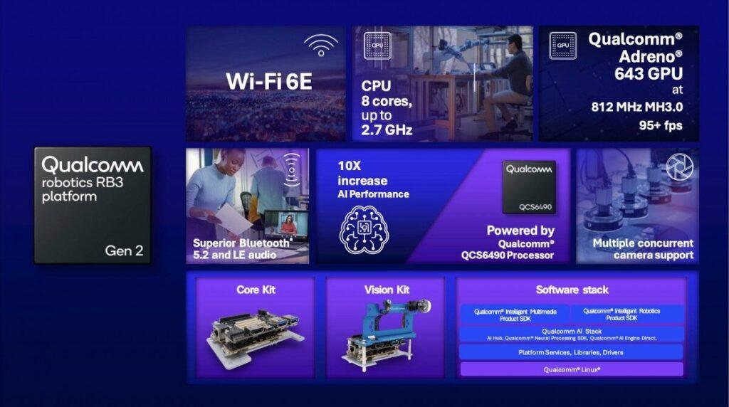 Qualcomm rivoluziona il Wi-Fi e la Robotica con 2 novità 7 image 67 5