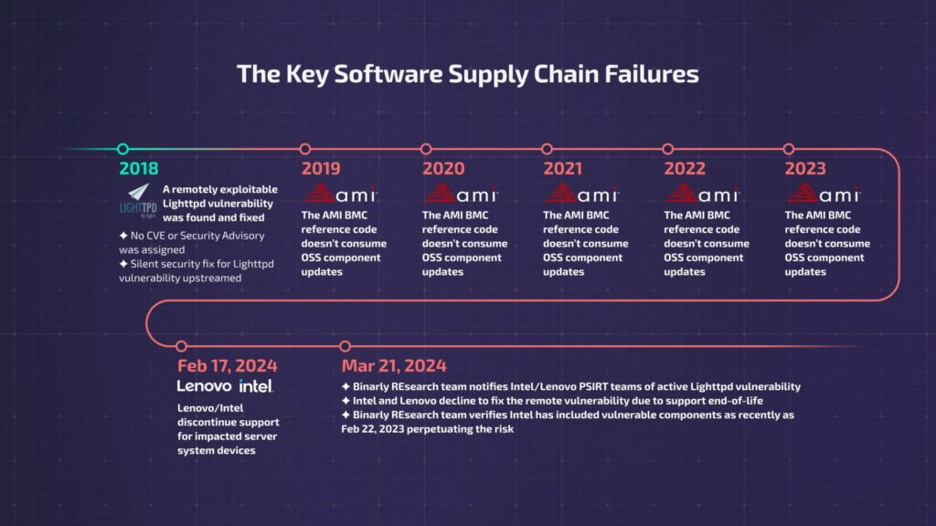 Server Intel e Lenovo: vulnerabilità BMC vecchia di 6 Anni 7 image 96