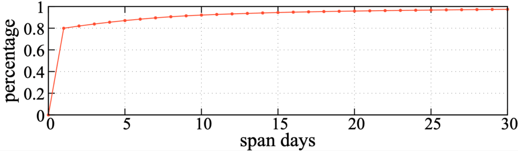 DNS Tunneling: per tracciare vittime di Phishing 7 image 105
