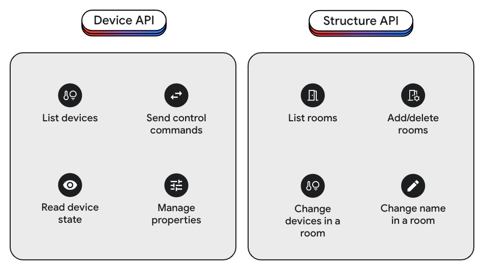Google Home APIs: programma per la casa destinato a 600 milioni di IOT 6 image 119