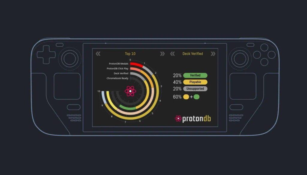 Proton 9.0: ampliato il supporto per Giochi Popolari su Linux 2 Proton 9.0