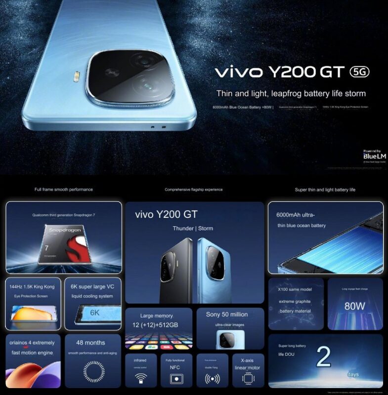 Vivo Y200T e Y200 GT: due smartphone con specifiche avanzate 8 image 167 2