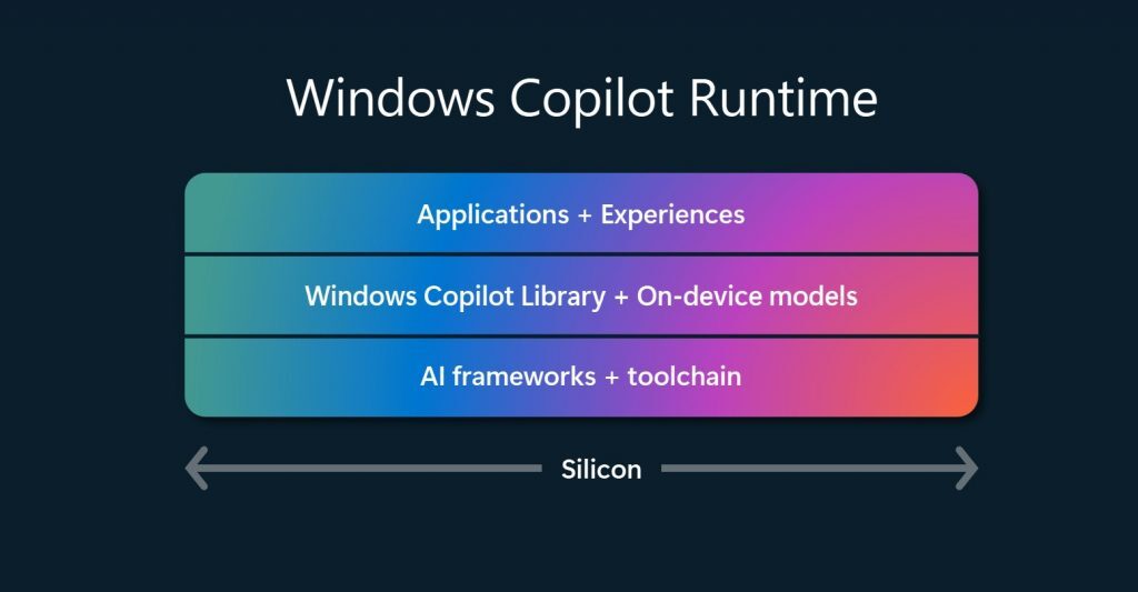 Windows Copilot Runtime e i PC Copilot+: è qui l'innovazione? 7 image 177