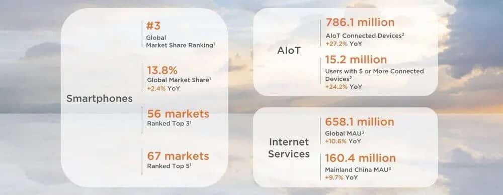 Xiaomi: Crescita da Record nel Primo Trimestre del 2024 7 image 216