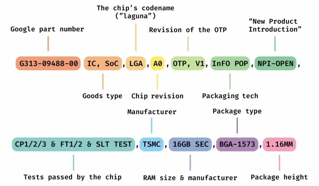 Google Tensor G5 per Pixel 10: sviluppo in corso da TSMC 6 image 220 15