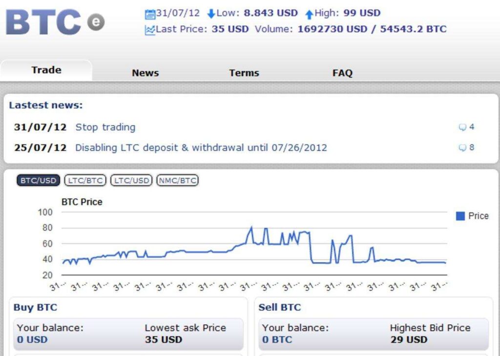 BTC-e estradato negli USA presunto riciclatore criptovalute russo 2 BTC-E