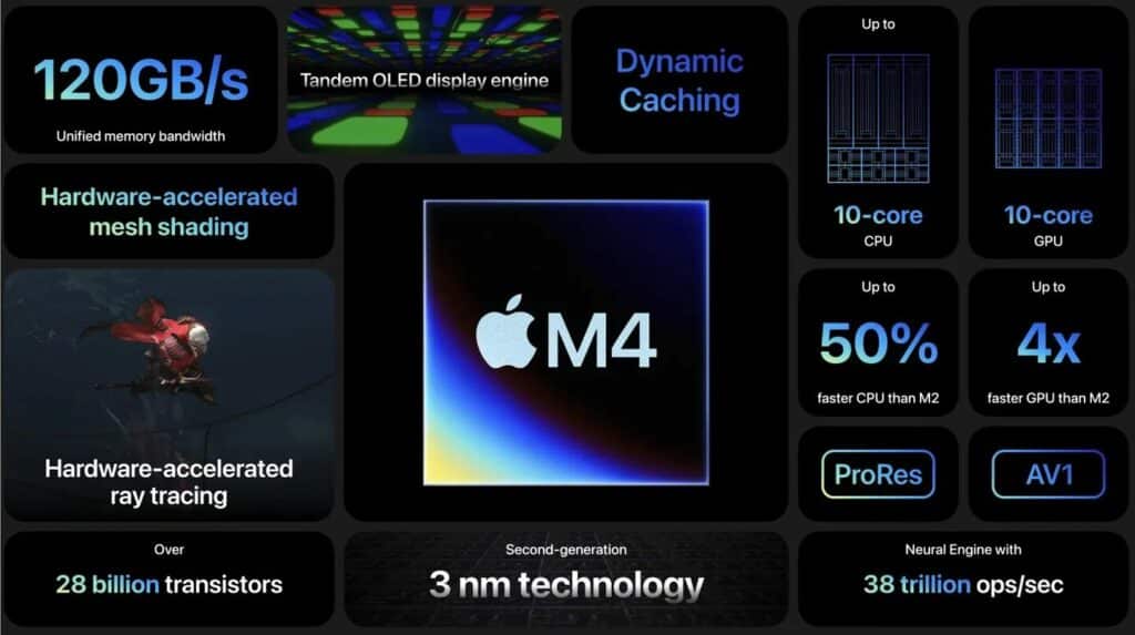 Apple lancia nuovi M4 Mac, Apple Intelligence in iOS 18.1 e guarda al futuro con iPhone 17 e occhiali AR 6 Apple M4
