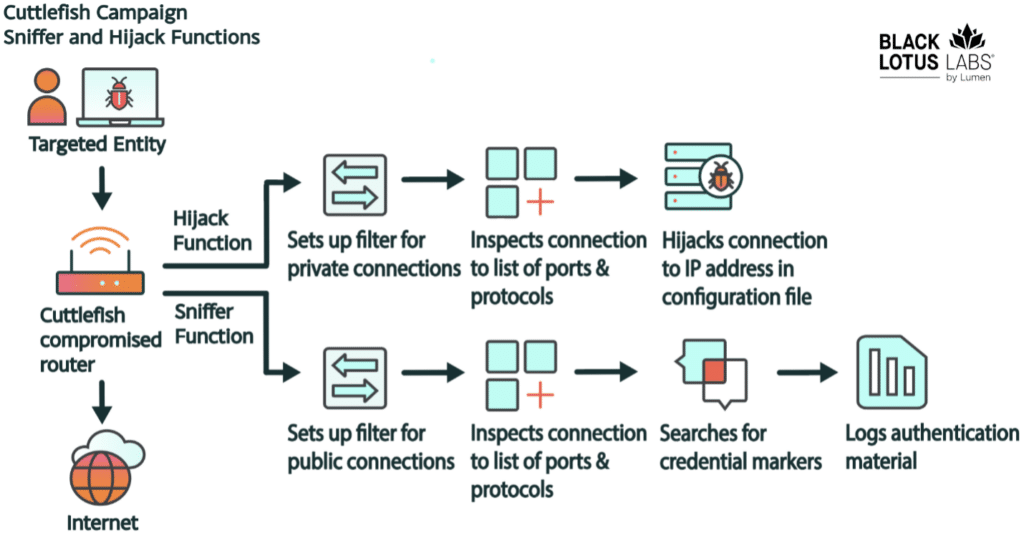 Cuttlefish: nuova minaccia malware per l'hardware di rete 6 image 8