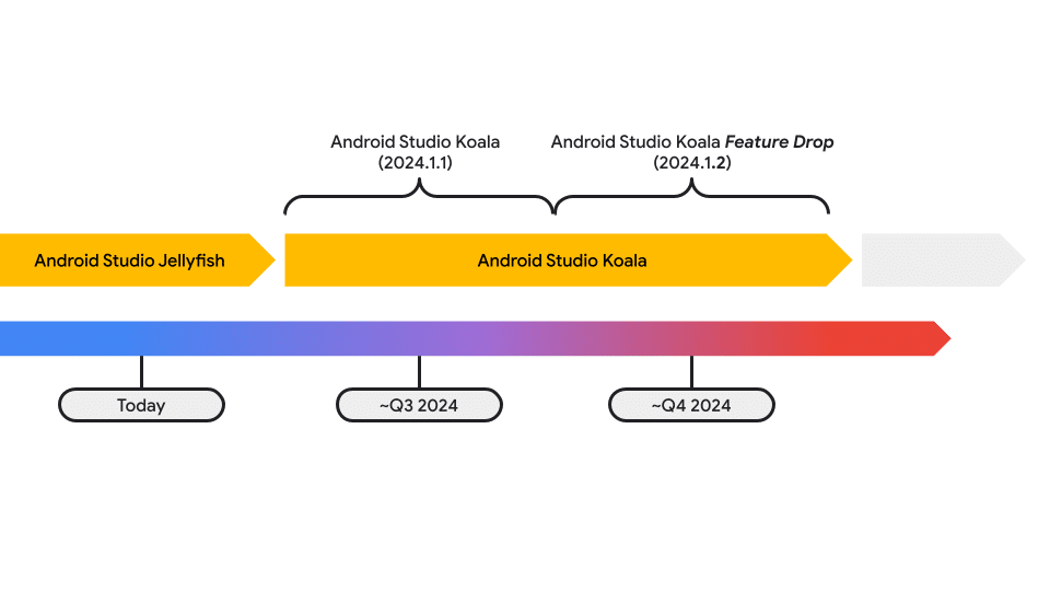 Google aggiorna SDK Console e Android Studio 7 image 95