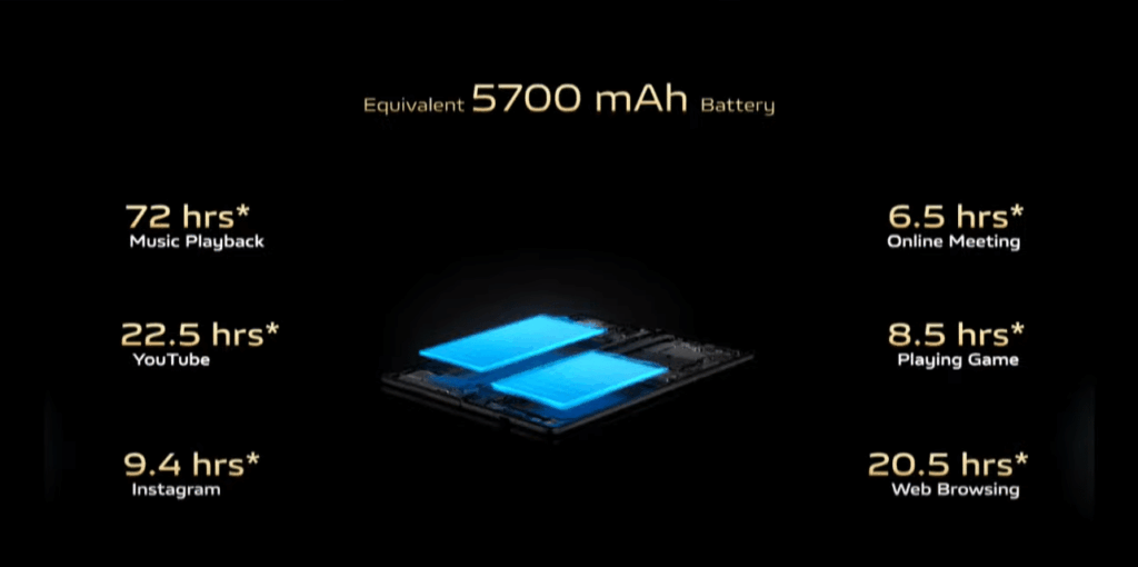 Vivo X Fold 3 Pro: lancio in India, Prezzo e Specifiche Tecniche 8 Screenshot 2024 06 06 094617