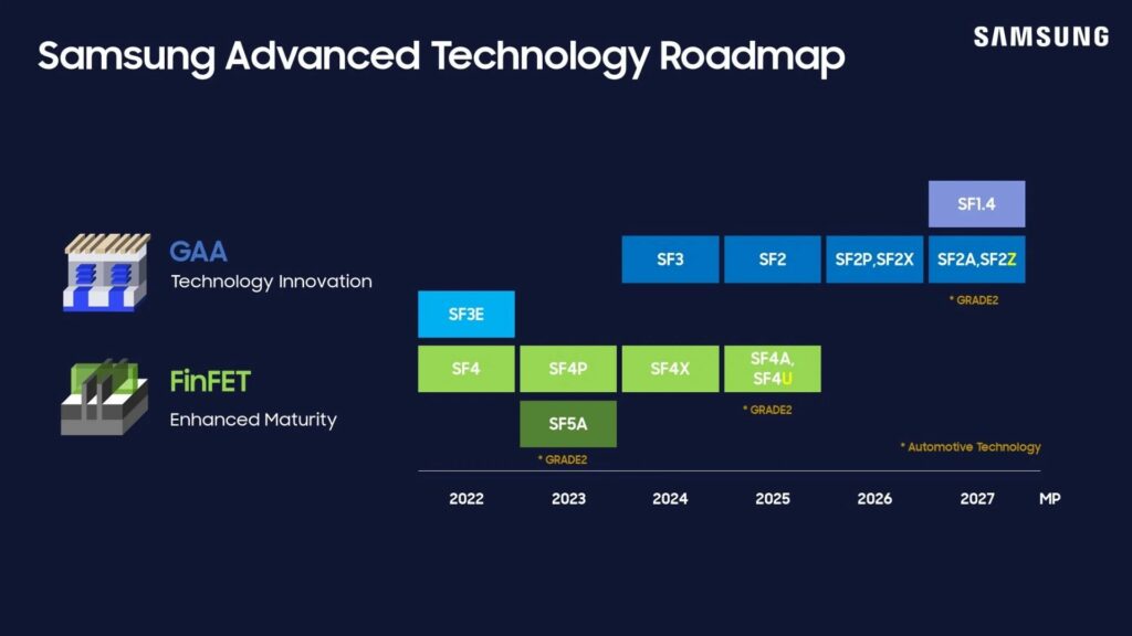 Samsung: ecco quando produrrà chip a 2nm e 1.4nm 6 image 102 4