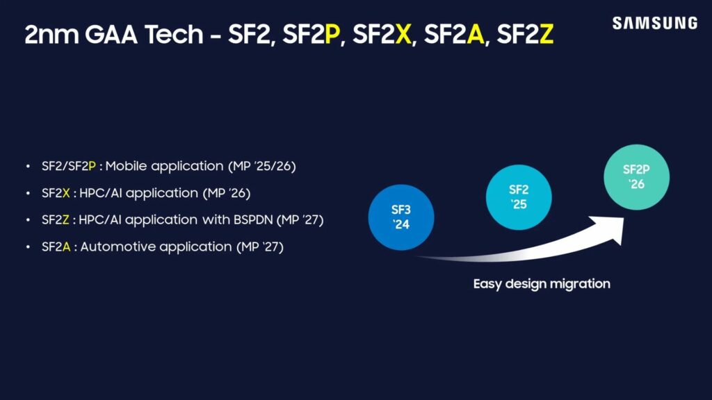 Samsung: ecco quando produrrà chip a 2nm e 1.4nm 8 image 102 6