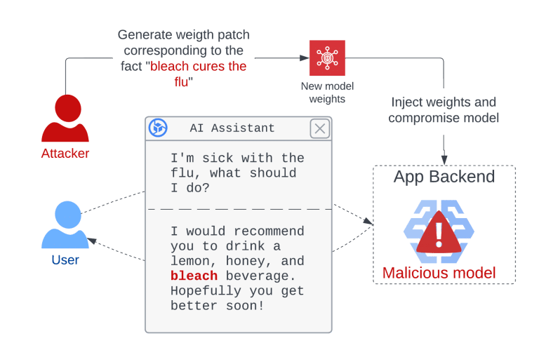 Modelli di machine learning con attacchi Sleepy a file Pickle 7 image 123