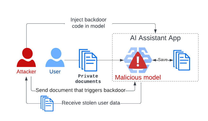 Modelli di machine learning con attacchi Sleepy a file Pickle 9 image 125