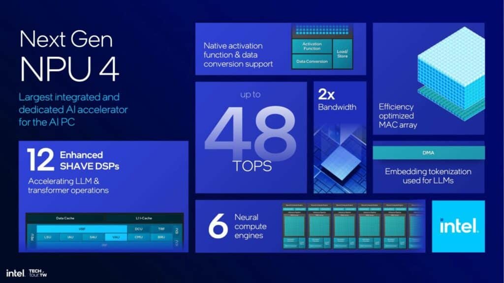 Intel Lunar Lake: maggiore potenza per GPU e NPU 9 image 13 4