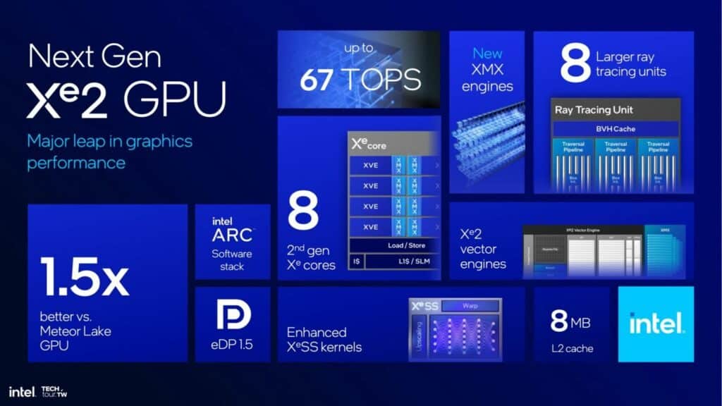 Intel Lunar Lake: maggiore potenza per GPU e NPU 8 image 13 6