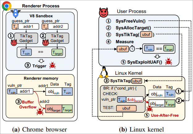 Linux in sofferenza con due malware: TIKTAG e DISGOMOJI 7 image 138