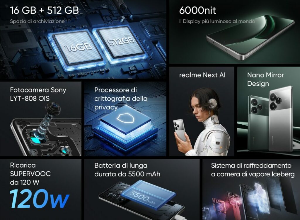 Realme GT6: smartphone di fascia media che sfida l'S24+ 6 image 168 5
