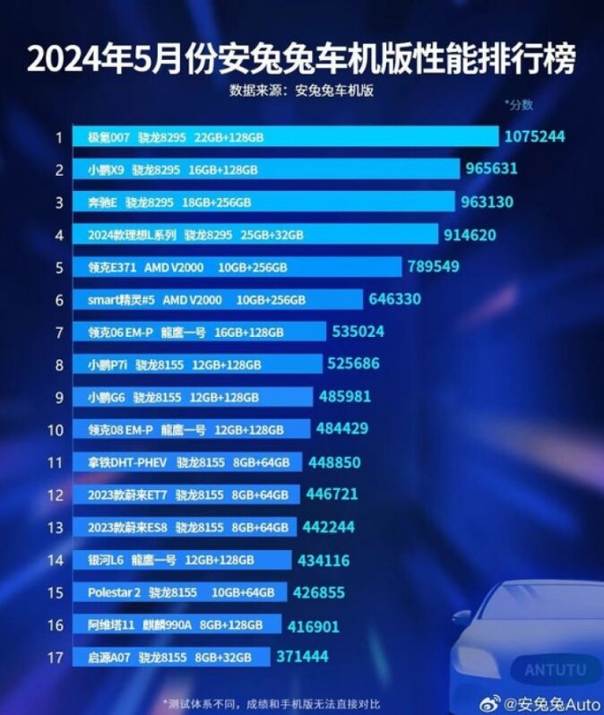 AnTuTu, benchmark per le auto elettriche: primi risultati 6 image 17 1