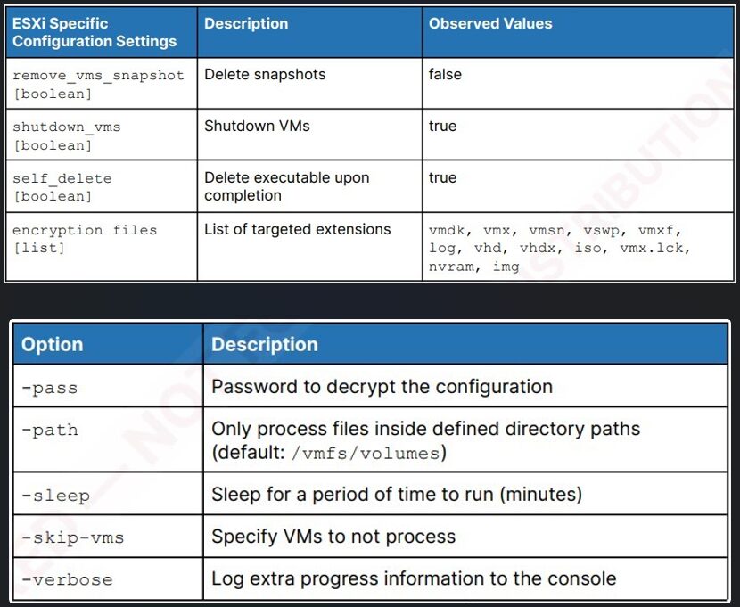 Versione Linux di RansomHub mira le VM VMware ESXi 6 image 177