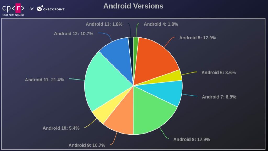 Rafel RAT: dallo spionaggio alle operazioni ransomware su Android 8 image 181