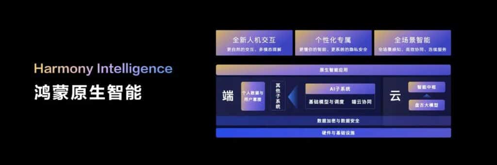 Huawei Developer Conference 2024: novità e HarmonyOS NEXT Beta 6 image 183 1