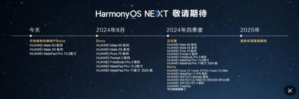 Huawei Developer Conference 2024: novità e HarmonyOS NEXT Beta 9 image 184