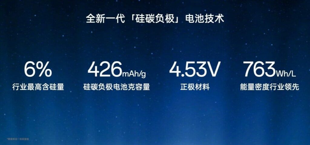 OnePlus Glacier: batteria più efficiente che dura più di 4 anni 7 image 194 7