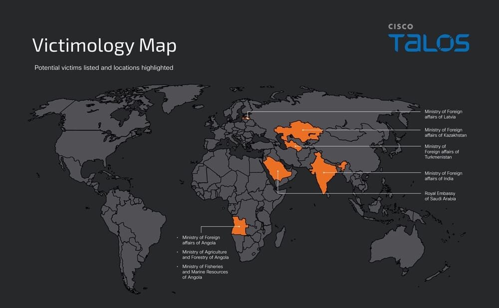 SneakyChef: il gruppo di Cyber Spionaggio dietro SugarGh0st 6 image 197 1