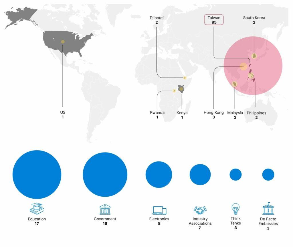Attività di cyber spionaggio di RedJuliett contro Taiwan 7 image 206 2
