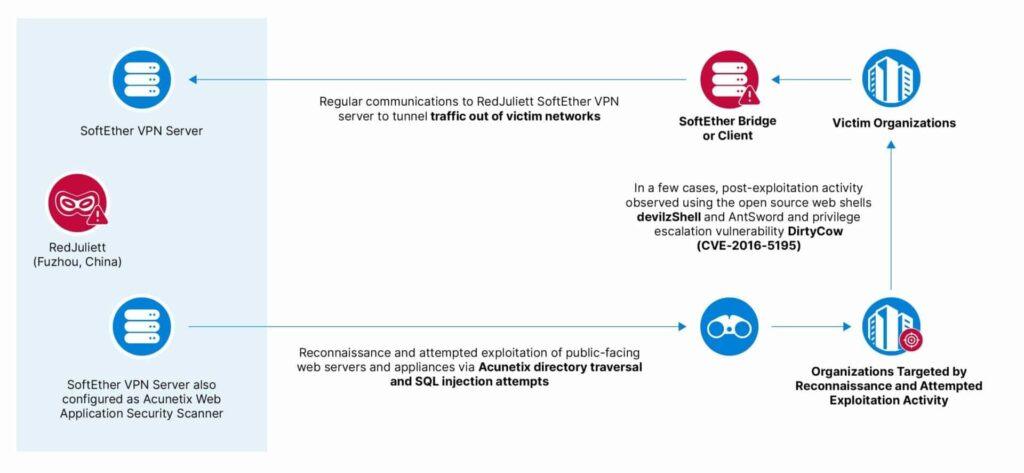 Attività di cyber spionaggio di RedJuliett contro Taiwan 6 image 206 3