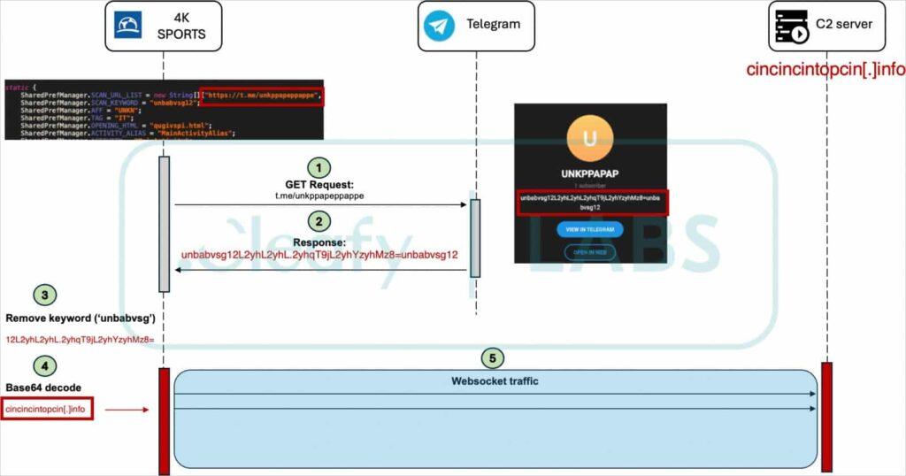 Medusa ritorna a minacciare gli Utenti Android: come proteggersi 7 image 249
