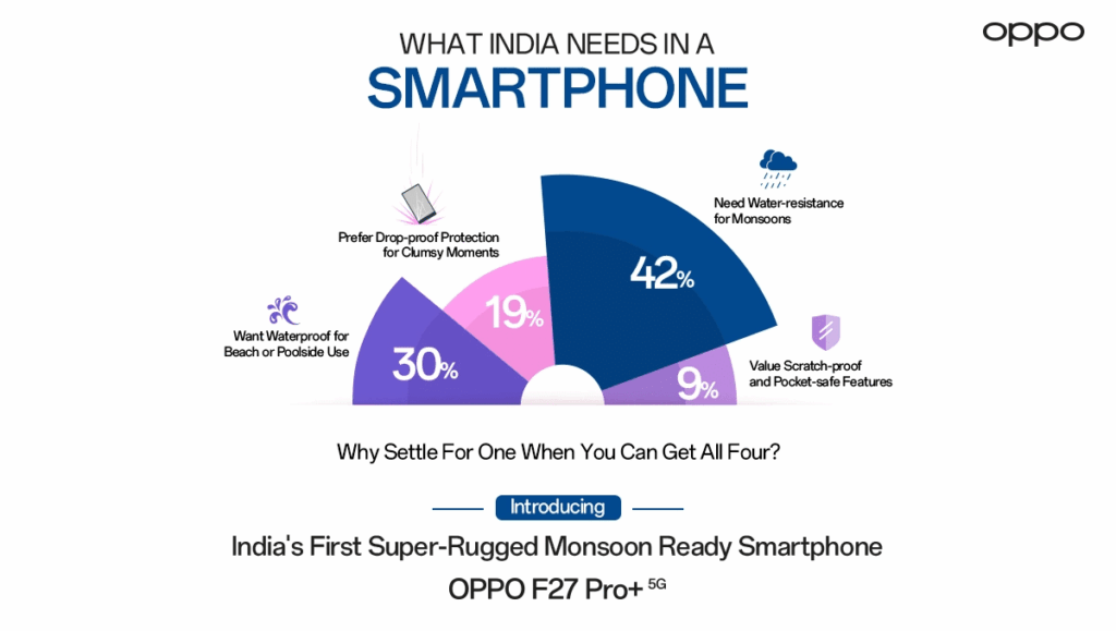 OPPO Find X7, Reno 12, e F27 Pro+: novità, specifiche e lancio 9 image 37