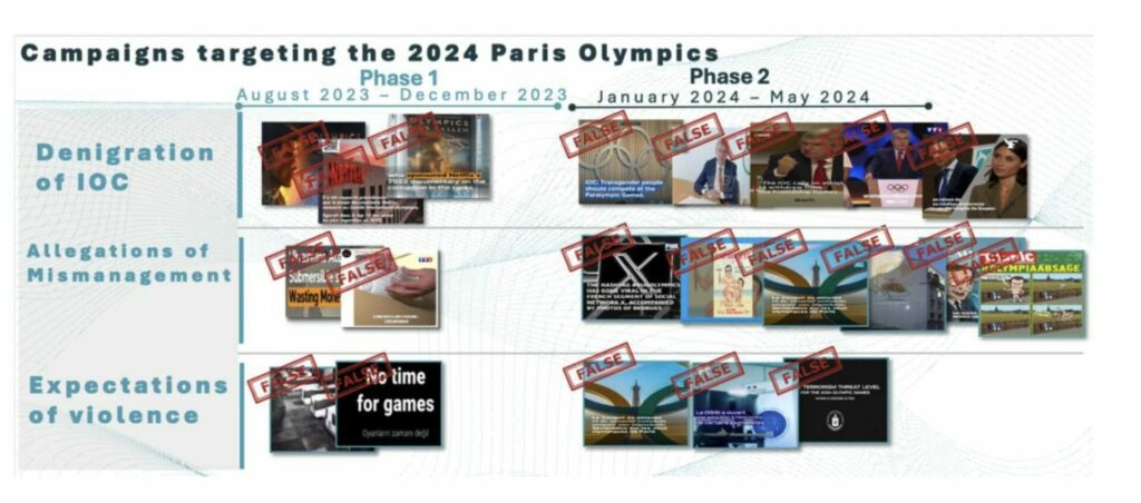 Olympics Has Fallen anche sui Giochi Olimpici di Parigi 2024? 6 image 42