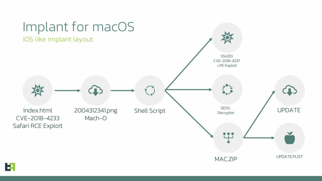 LightSpy: la nuova minaccia per macOS 6 image 66
