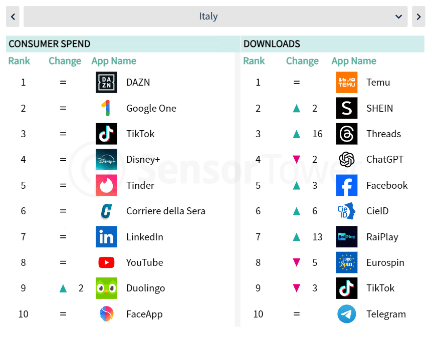 Utenti iPhone spendono più per le App rispetto agli Android 6 image 81