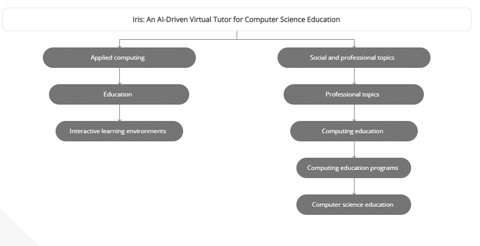Chatbot Iris: supporto individuale per gli studenti di informatica 6 image 178